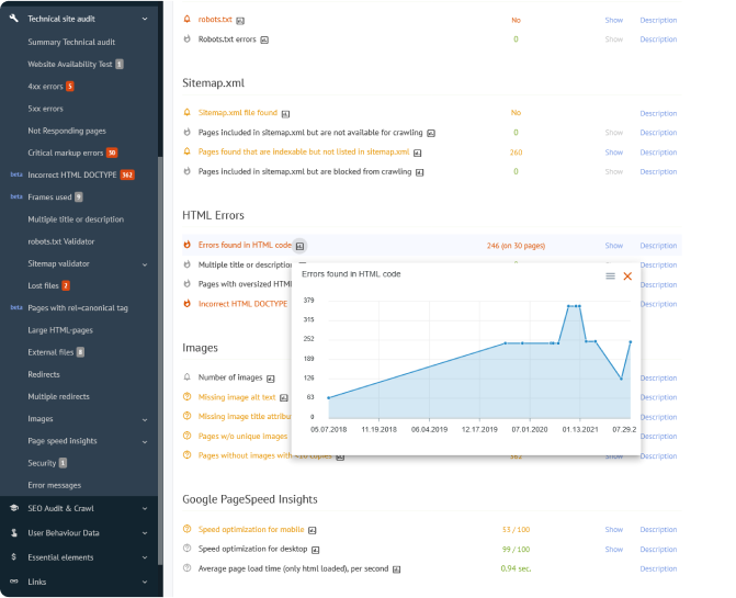 known technical SEO errors