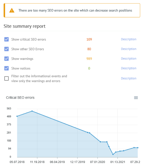 Racionaliza tu flujo de trabajo de optimización SEO