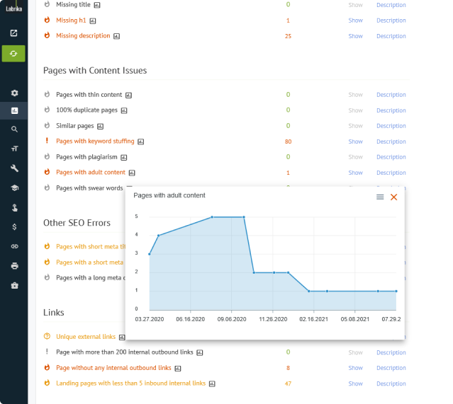 optimization progress